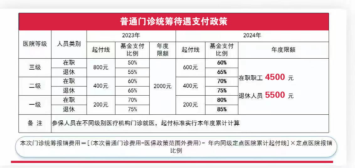 省、市消化内科专家，亲临我院开展胃肠镜检查（癌症早筛）活动(图1)